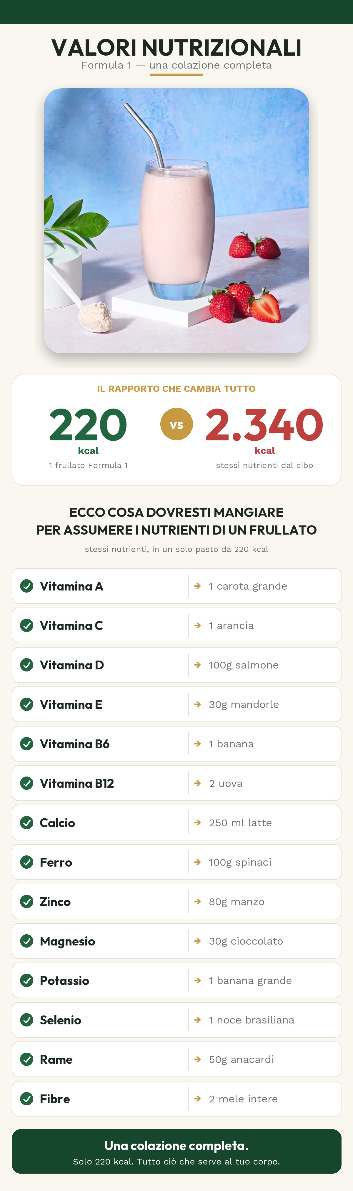 Valori nutrizionali Formula 1: 220 kcal con tutte le vitamine e minerali essenziali
